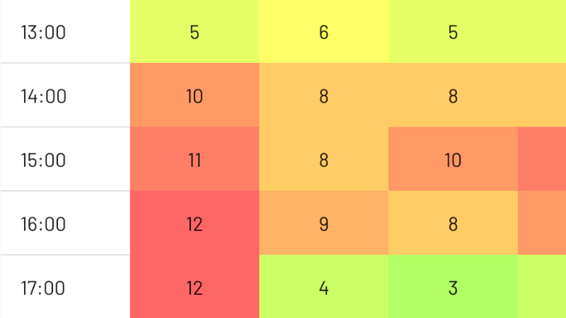 Therastic - Heatmap